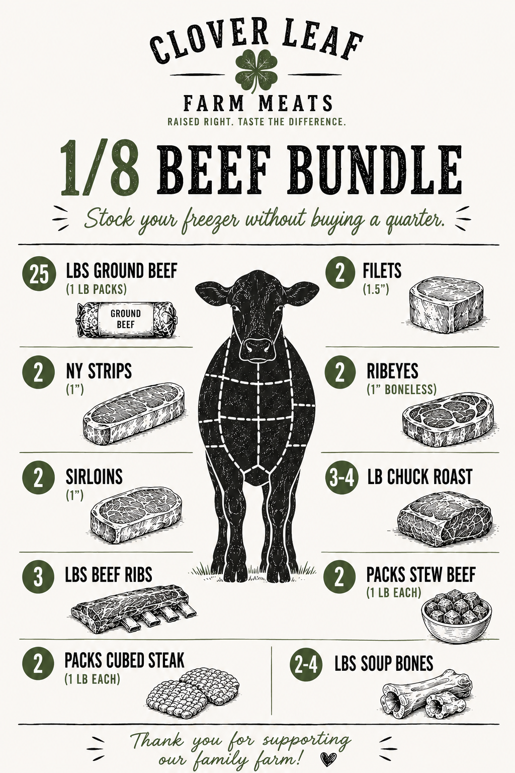 1/8 Beef Bundle - Local Farm-Raised Bulk Beef, Set Price & Set Cuts