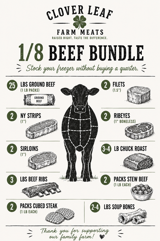 1/8 Beef Bundle - Local Farm-Raised Bulk Beef, Set Price & Set Cuts